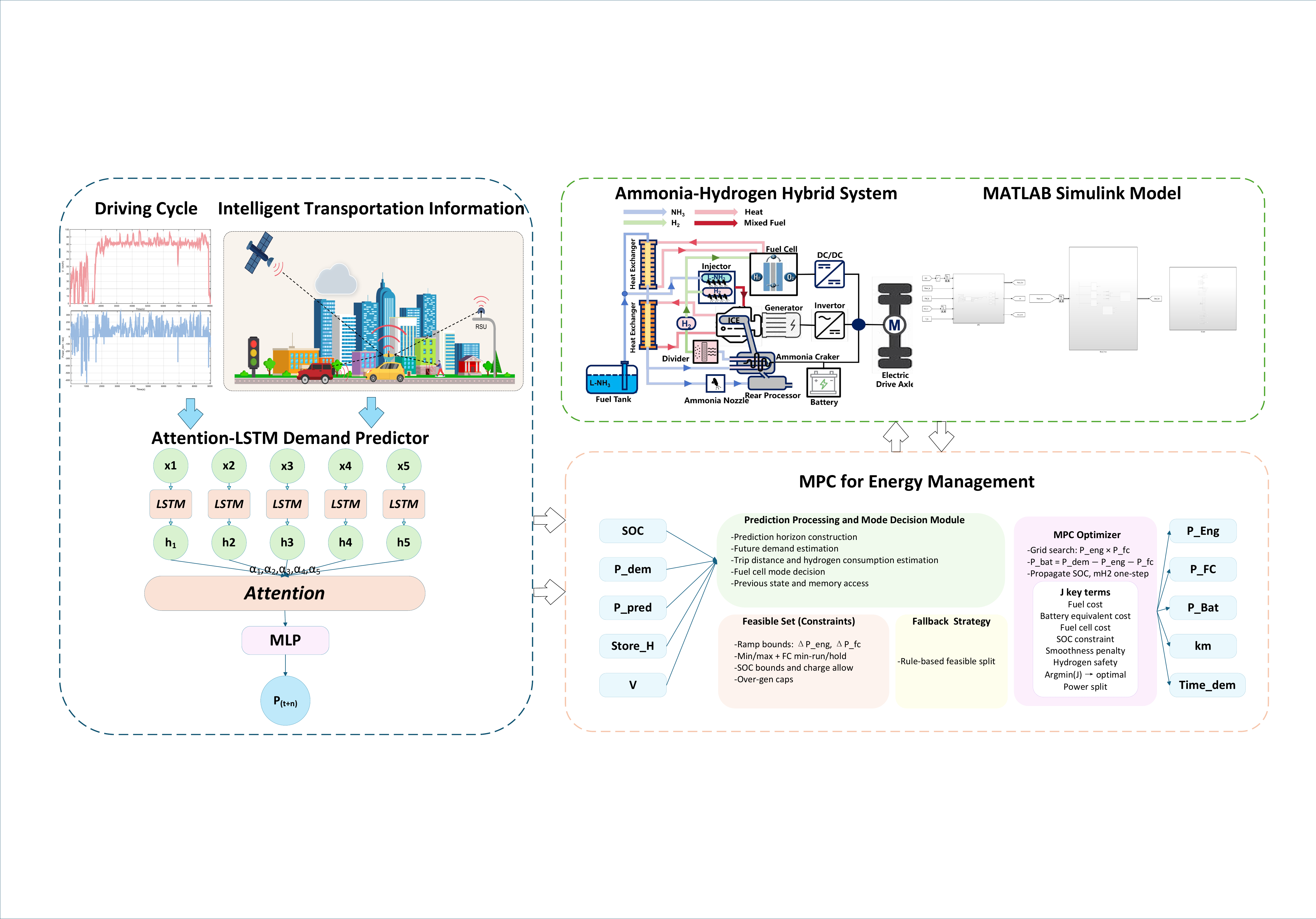 Preview figure for the ITSC paper