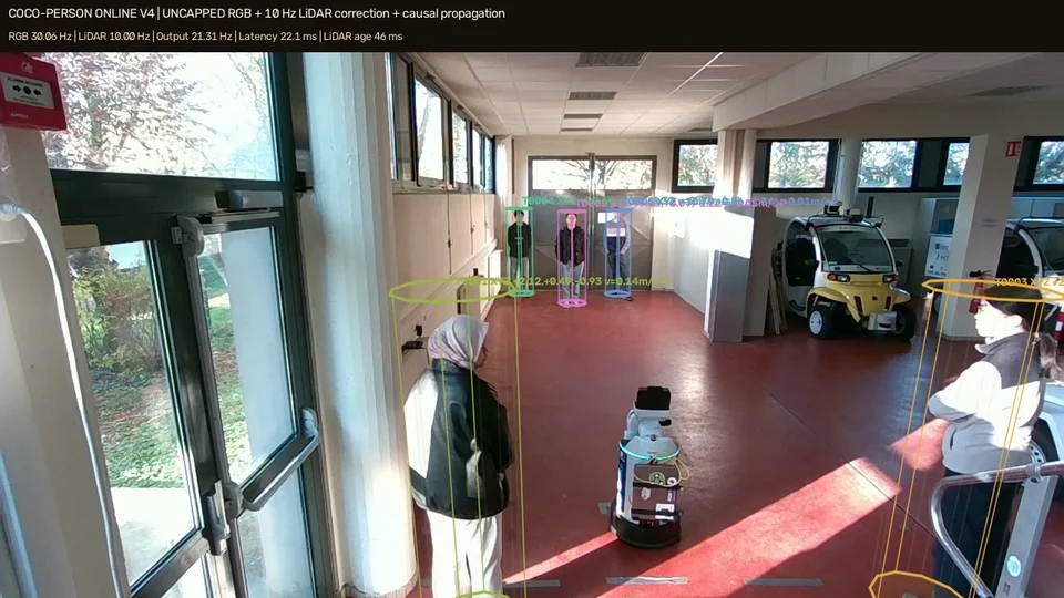 Scene01 camera view with multiple people marked by the online RGB–LiDAR 3D tracking system